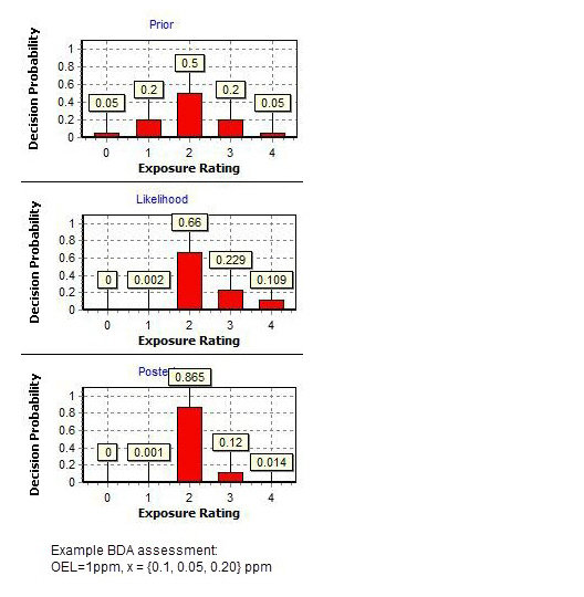 StatisticalAnalysis_BDAchart.jpg